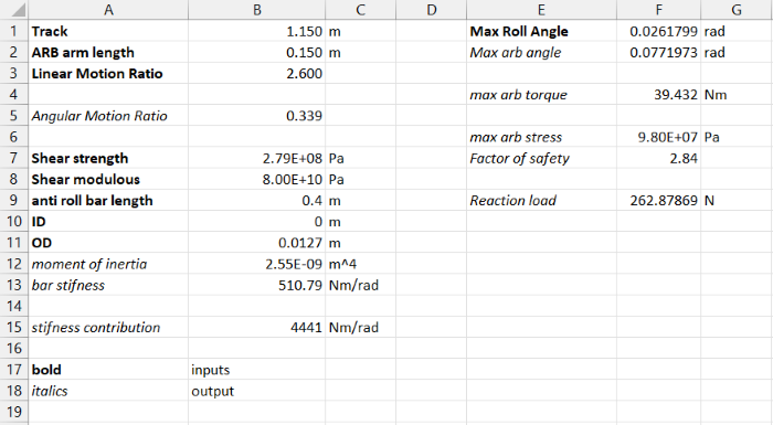 Shaft analysis