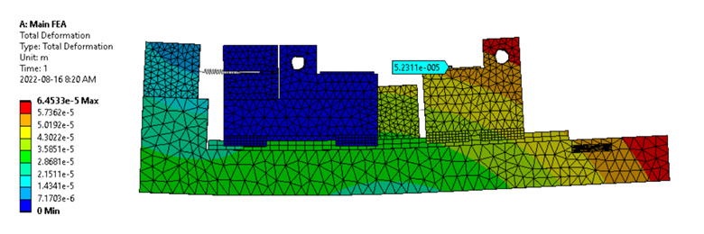 Loadframe stiffness FEA results